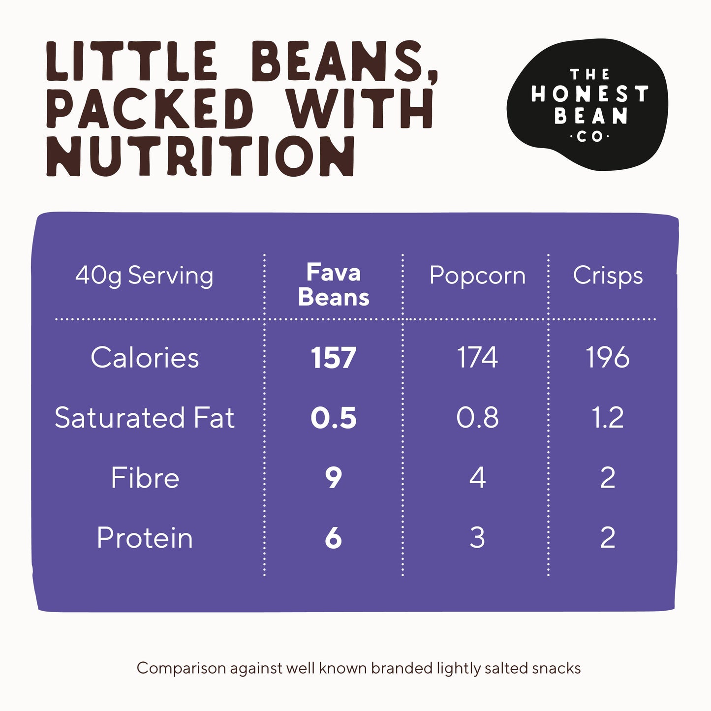Roasted Fava Beans 'Sea Salt & Cider Vinegar' - Zenvitaz