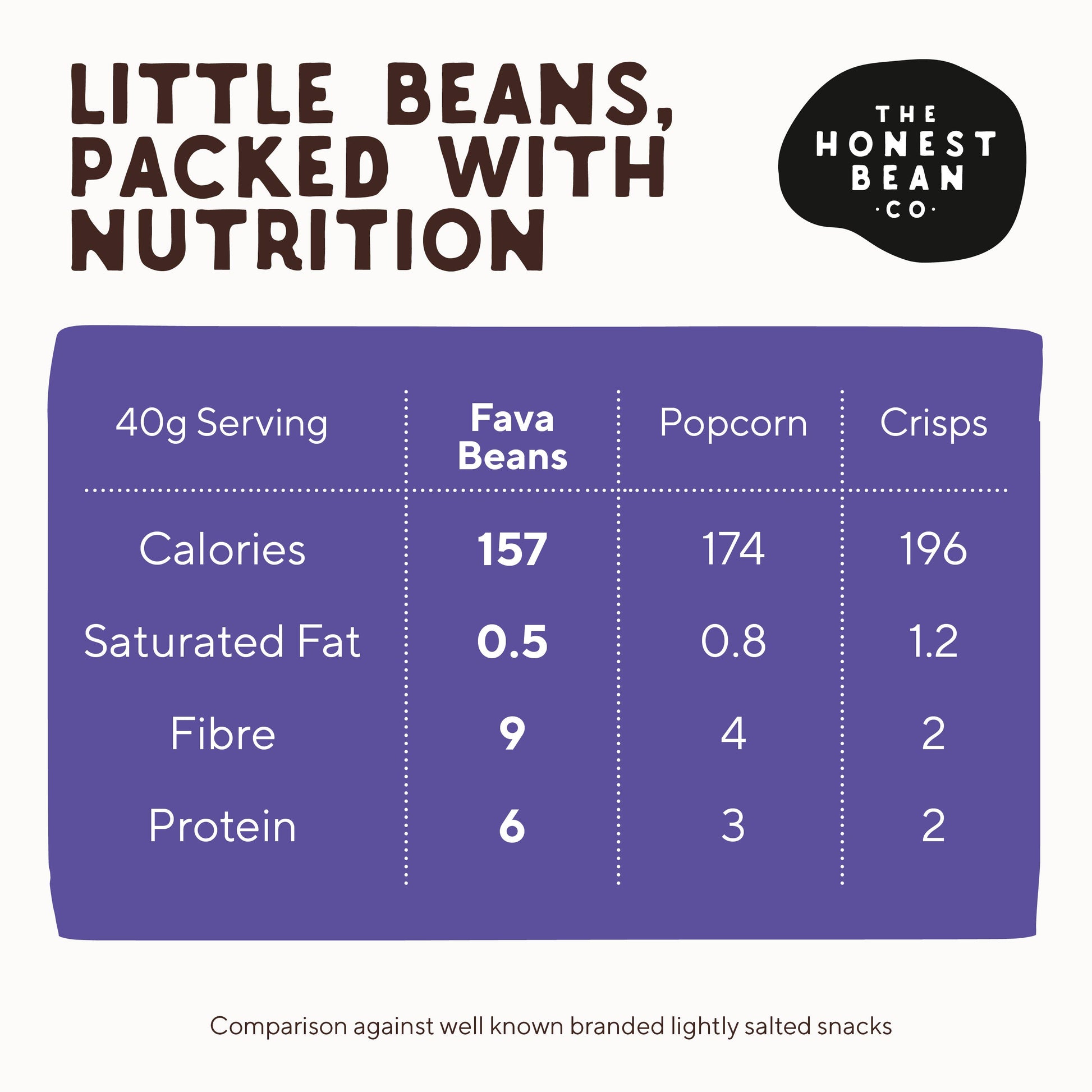Roasted Fava Beans 'Sea Salt & Cider Vinegar' - Zenvitaz
