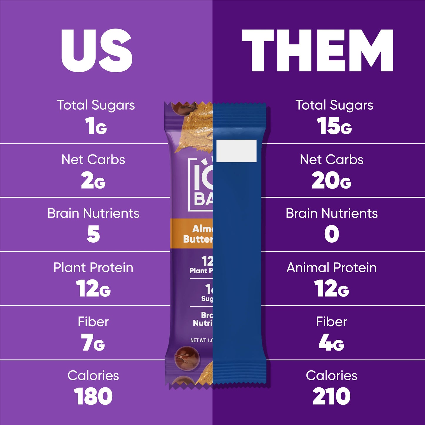 IQBAR Almond Butter Chip | Brain + Body Keto Protein Bars - Zenvitaz
