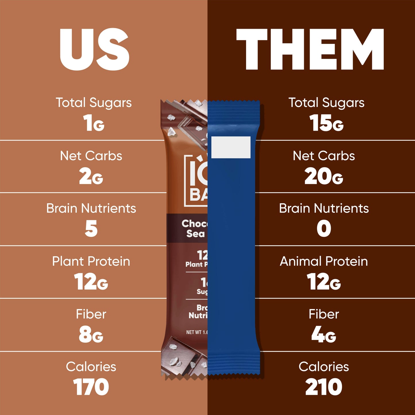 IQBAR Chocolate Sea Salt | Brain + Body Keto Protein Bars.