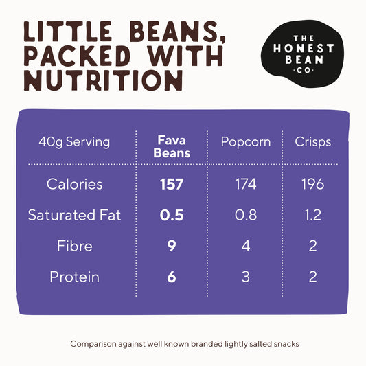 Roasted Fava Beans 'Sea Salt & Cider Vinegar' - Zenvitaz