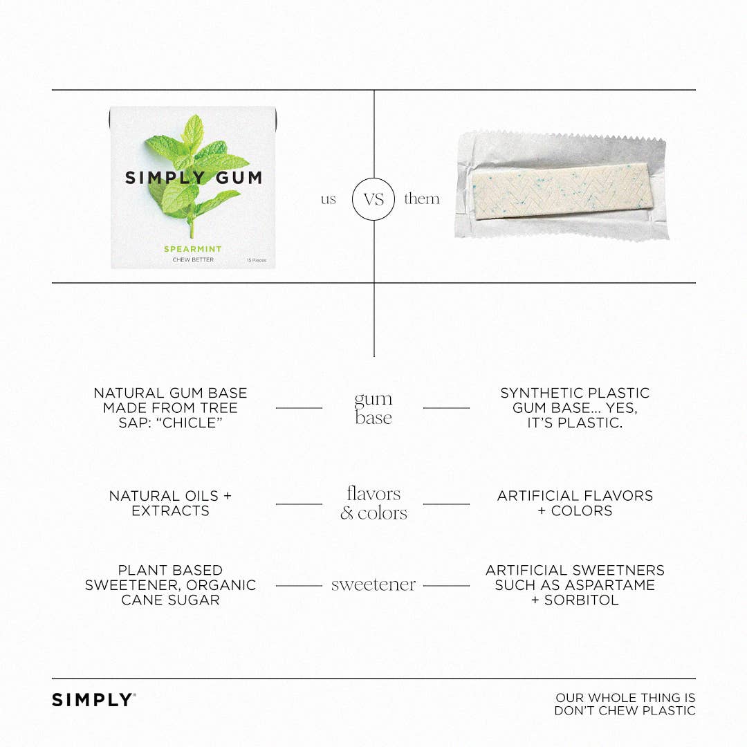 Spearmint Chewing Gum - Natural + Plastic-Free | 12 Pack