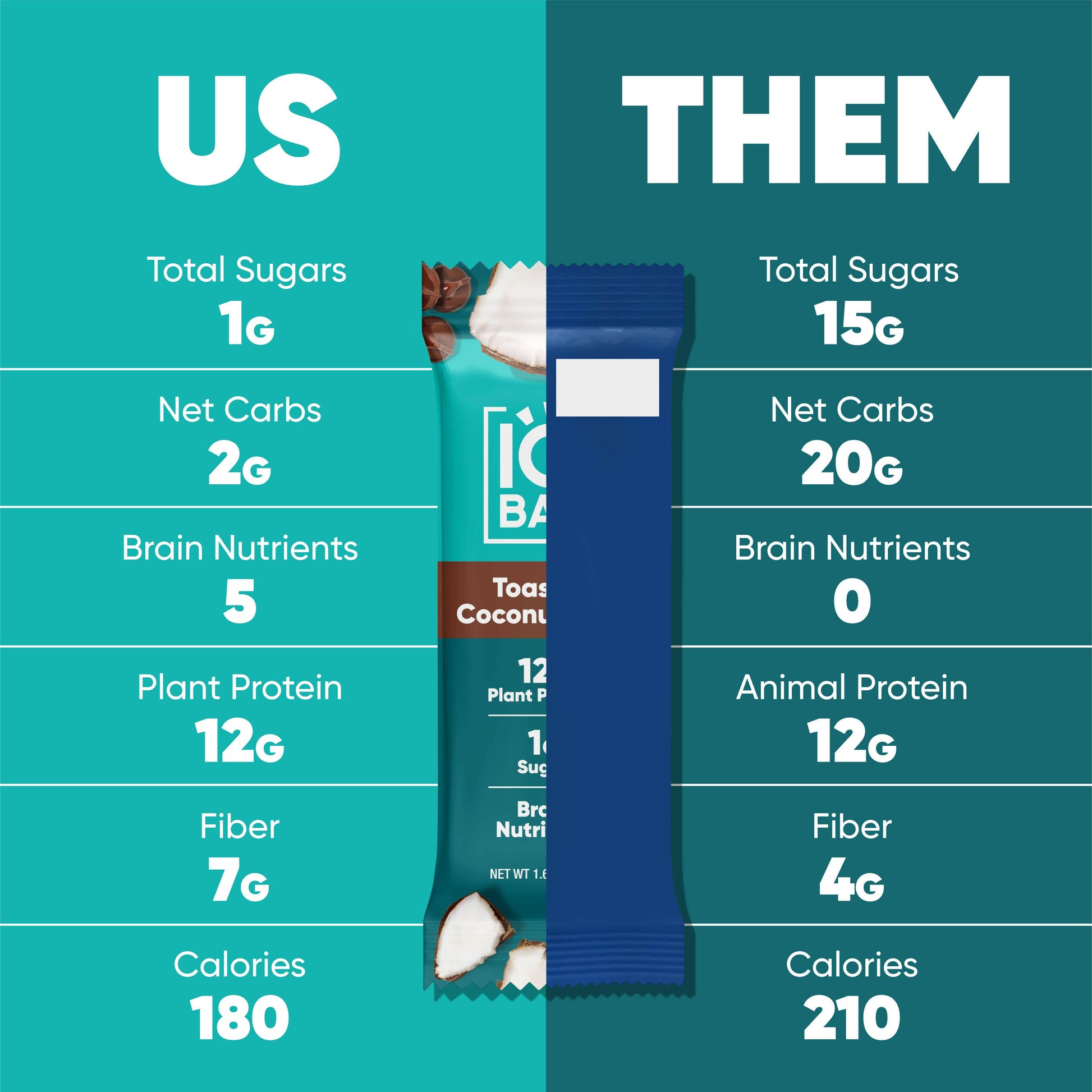 Toasted Coconut Chip | Brain + Body Keto Protein Bars.